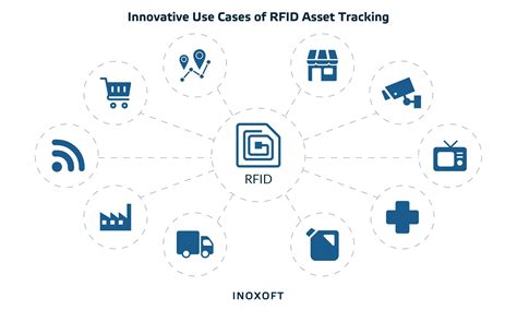 can you track rfid chips|what is rfid asset tracking.